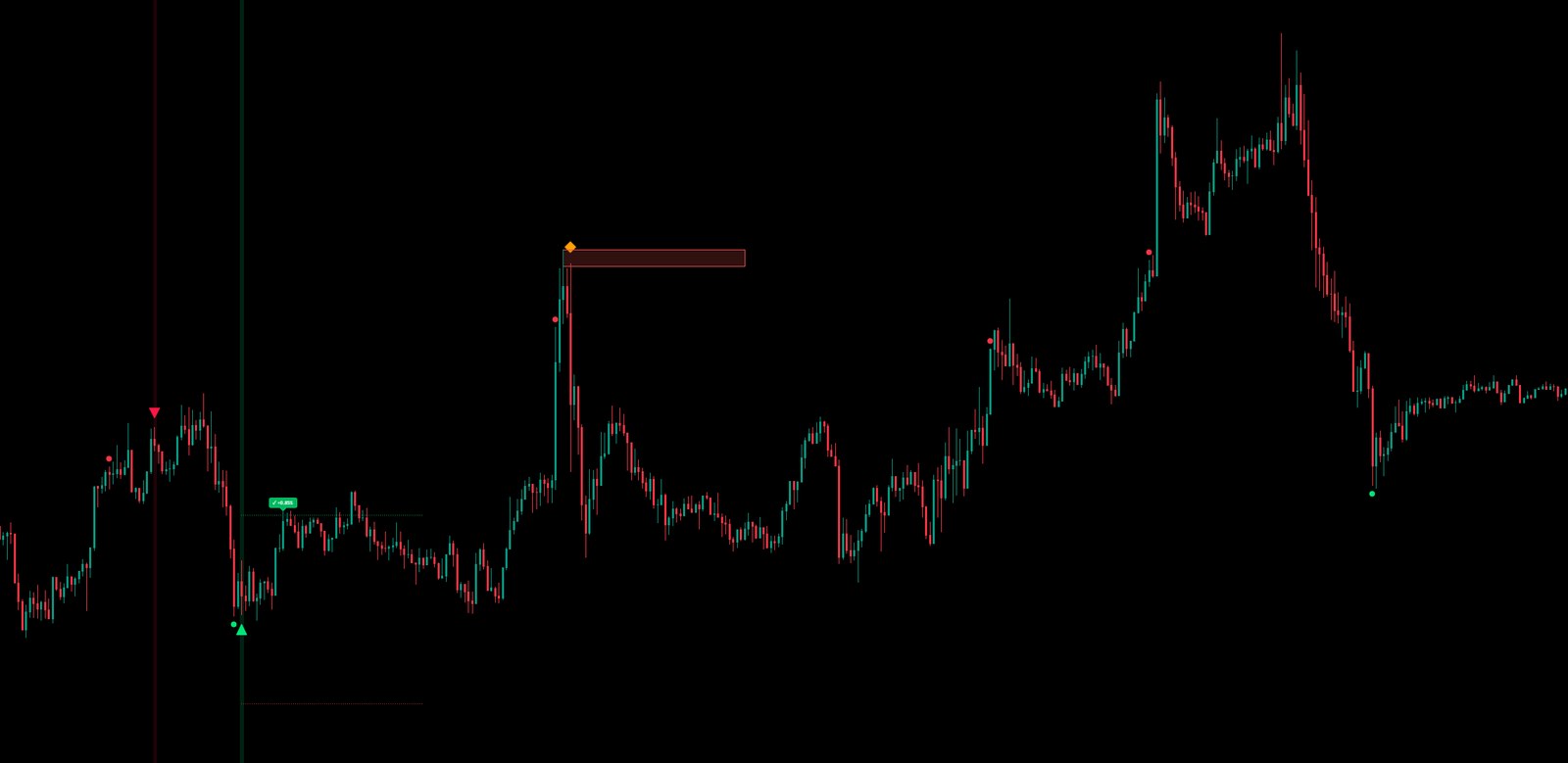 Exitant.ver2 차트